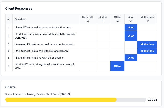 AINuma questionnaire report with scores and insights